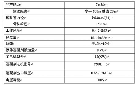 spb7-g 濕式混凝土噴射機(jī)（煤礦井下和隧道專用）