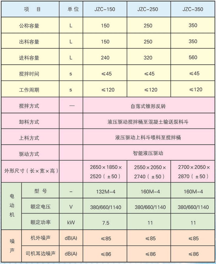 礦用攪拌機